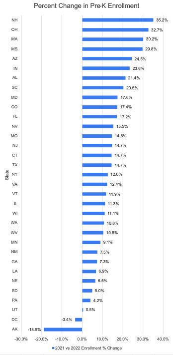Pre-K Growth- VERTICAL 6-5-22
