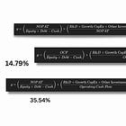 An Investor's Guide to Return on Capital