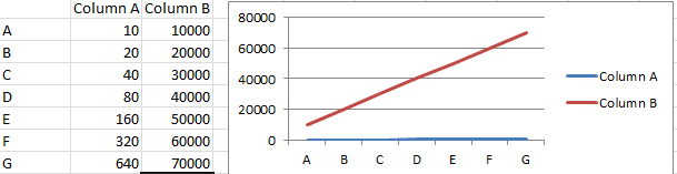 creating a chart from Data excel 2010 creating a chart from Data excel 2010