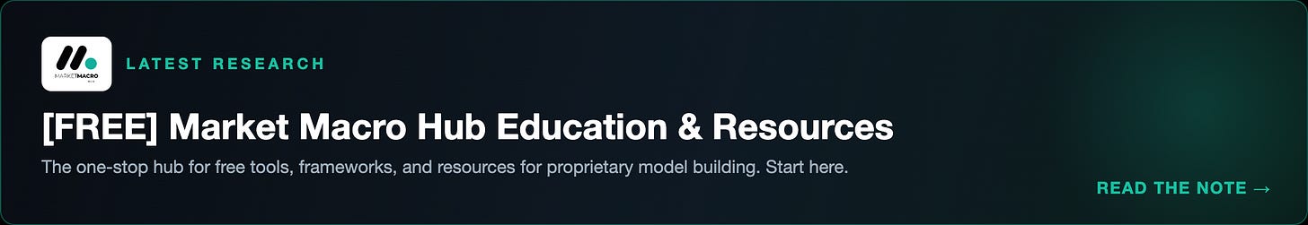Latest research: [FREE] Market Macro Hub Education & Resources