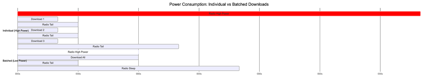 The Complete Guide to Android Studio Profiler: Mastering Performance ...