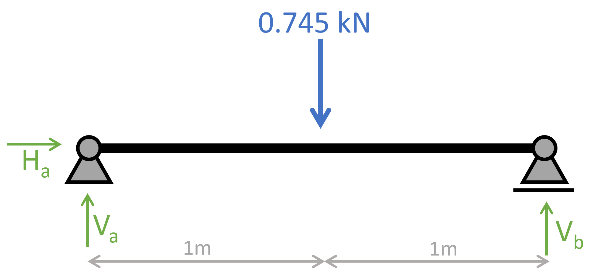 How To Calculate Support Reactions Of A Simply Supported Beam With ...