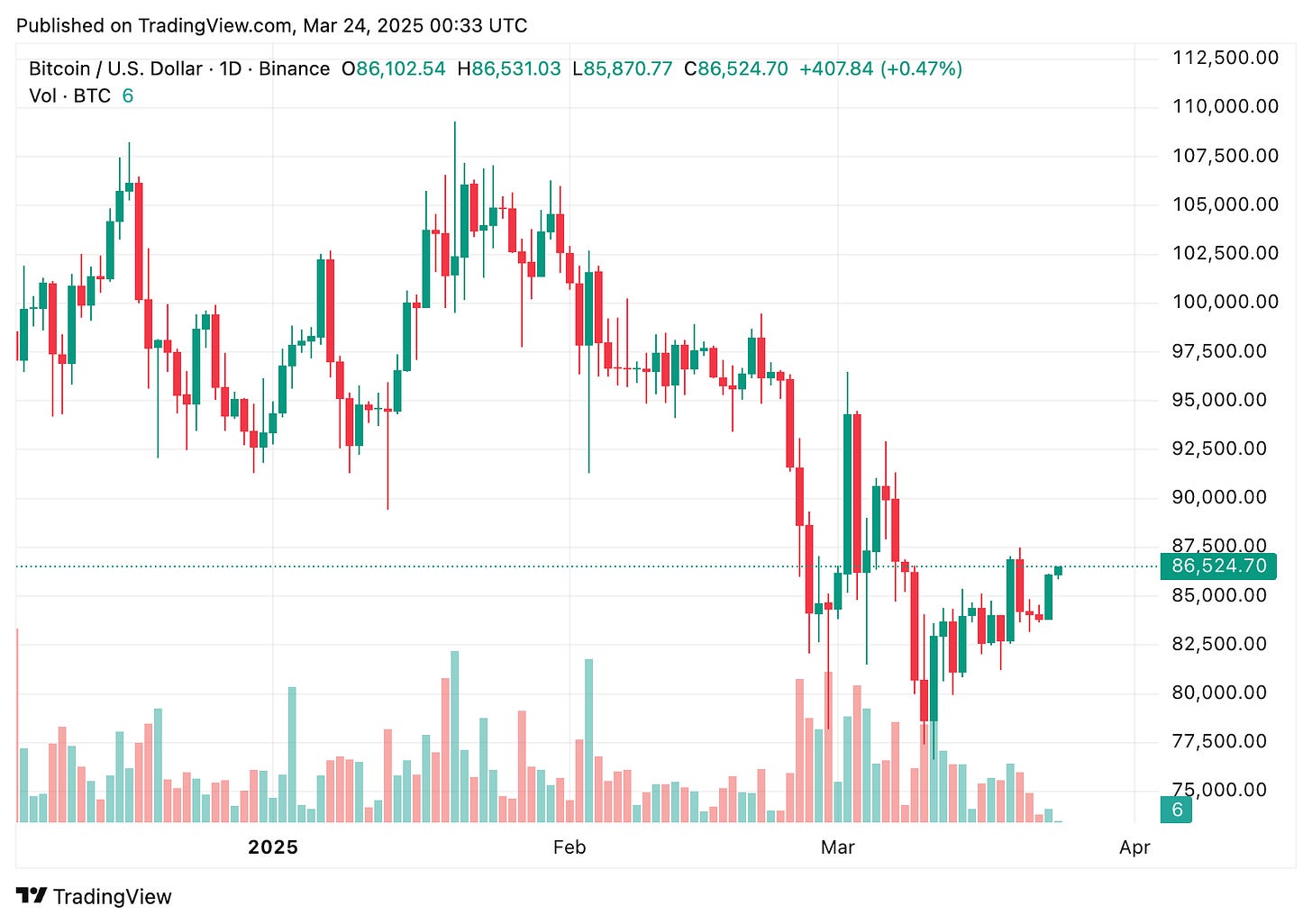 TradingView chart TradingView chart