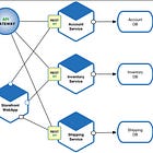 The Microservices Playbook: Battle-Tested Design Principles from the Trenches