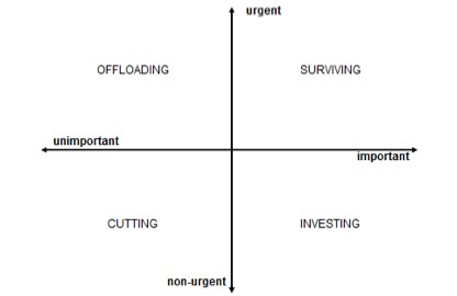 A diagram of a cross with words

AI-generated content may be incorrect.
