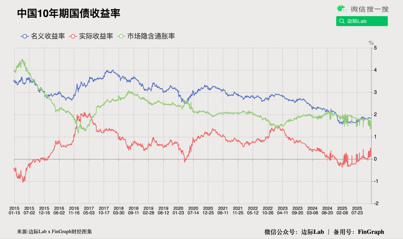 FinGraph每日财经图集：2025年12月25日（早） - FinGraph财经图集