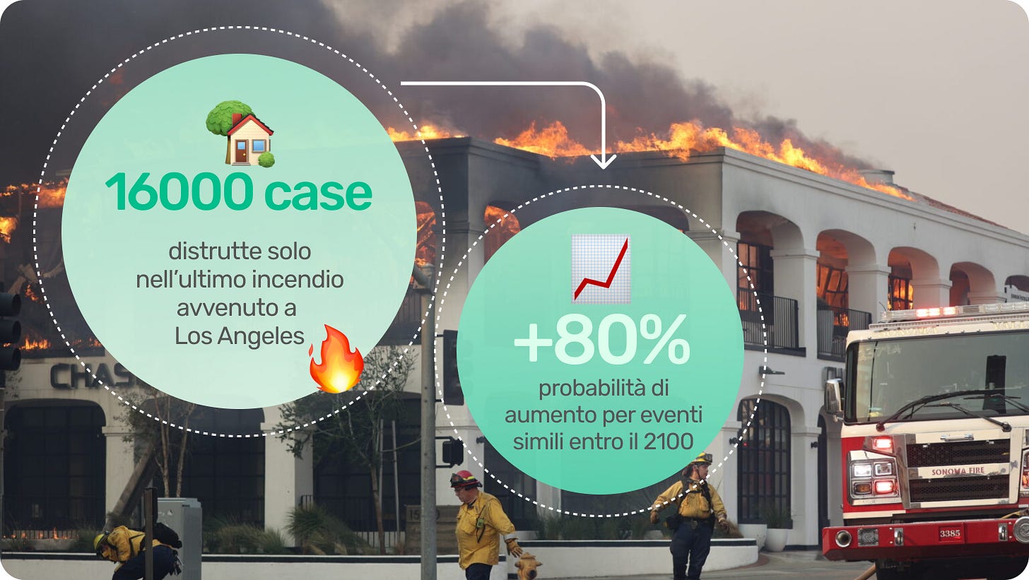 I dati sugli incendi