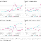 "Cash is King" and Durable Earnings Growth