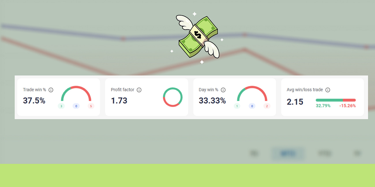 High Probability Trades for Week 45, 2025