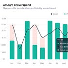 💎 Growth Gems #107 - Paid UA, Creatives and Data Stack