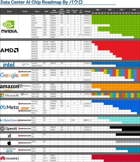 The Infinite AI Compute Loop: HBM Big Three + TSMC × NVIDIA × OpenAI ...