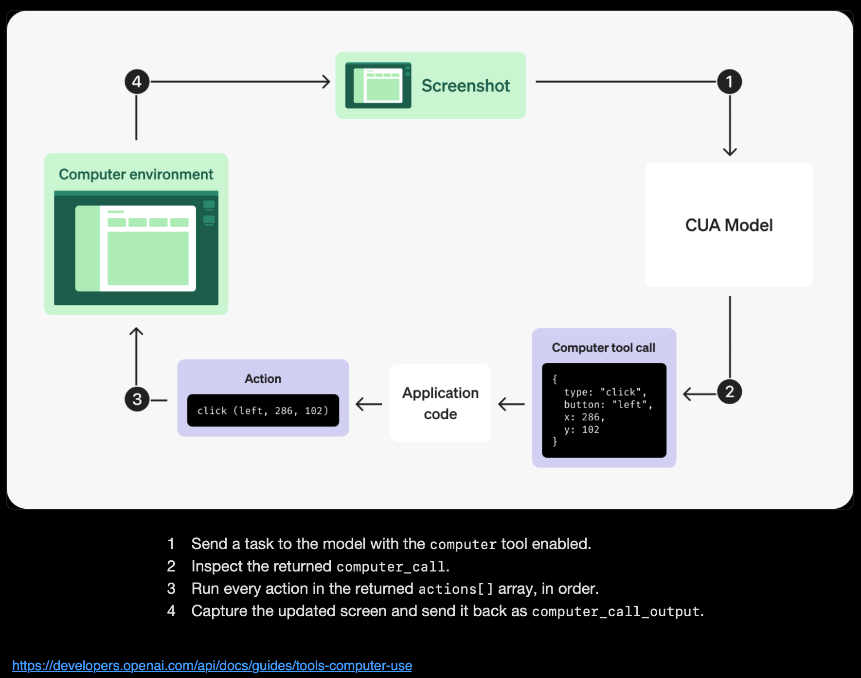 GPT-5.4 Native Computer Use