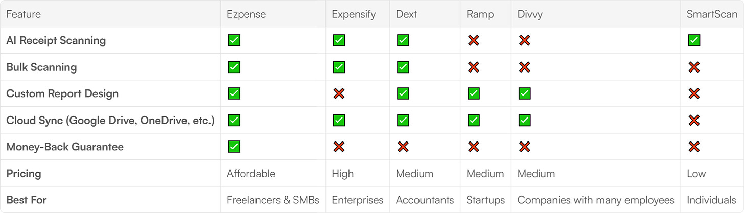 Top 5 Expense Management Tools for Small Businesses
