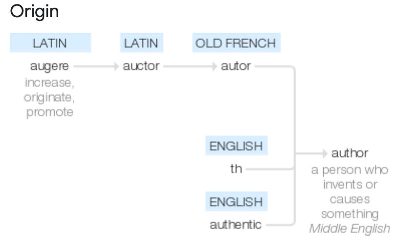 Author word origins. Author word origins.