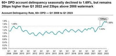 Source: AutoCreditInsight by S&amp;P Global Mobility, TransUnion