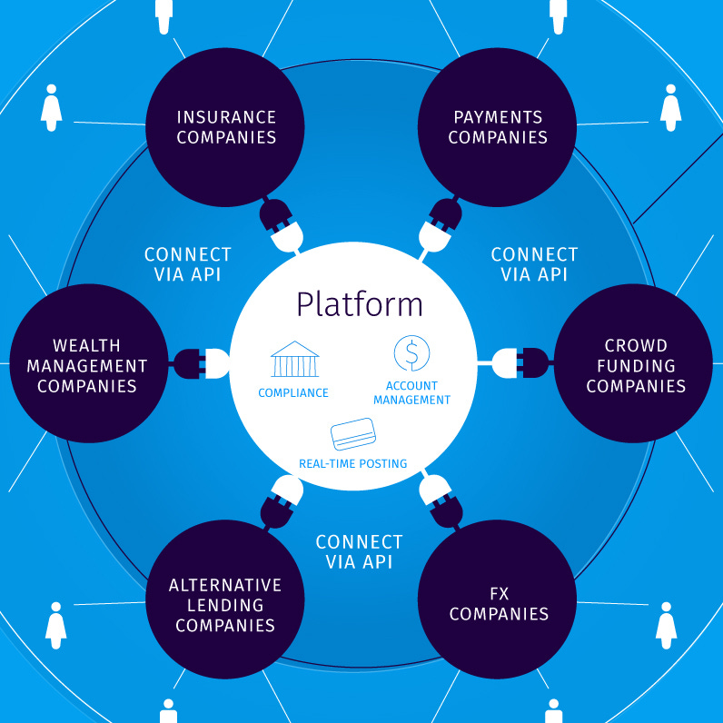 Cross River Crypto | Cross River