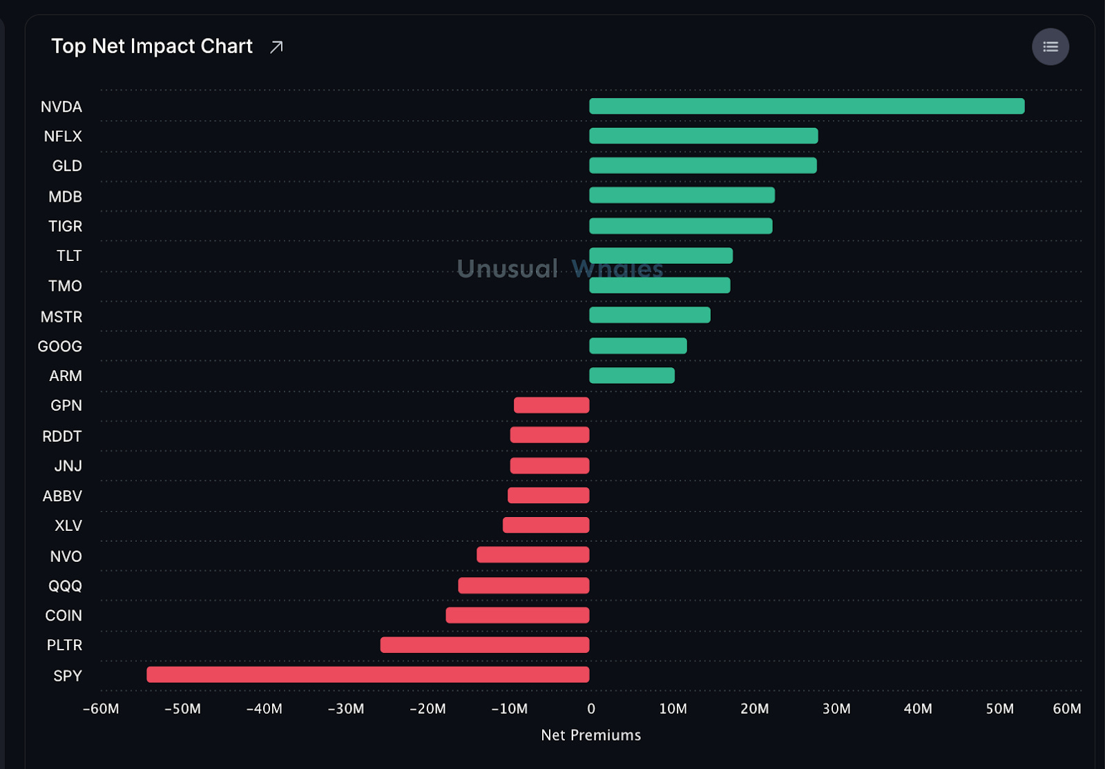 PLTR與NVDA佈局解碼：短線主力劇本全揭露- MimiVsJames美股即時策略分享