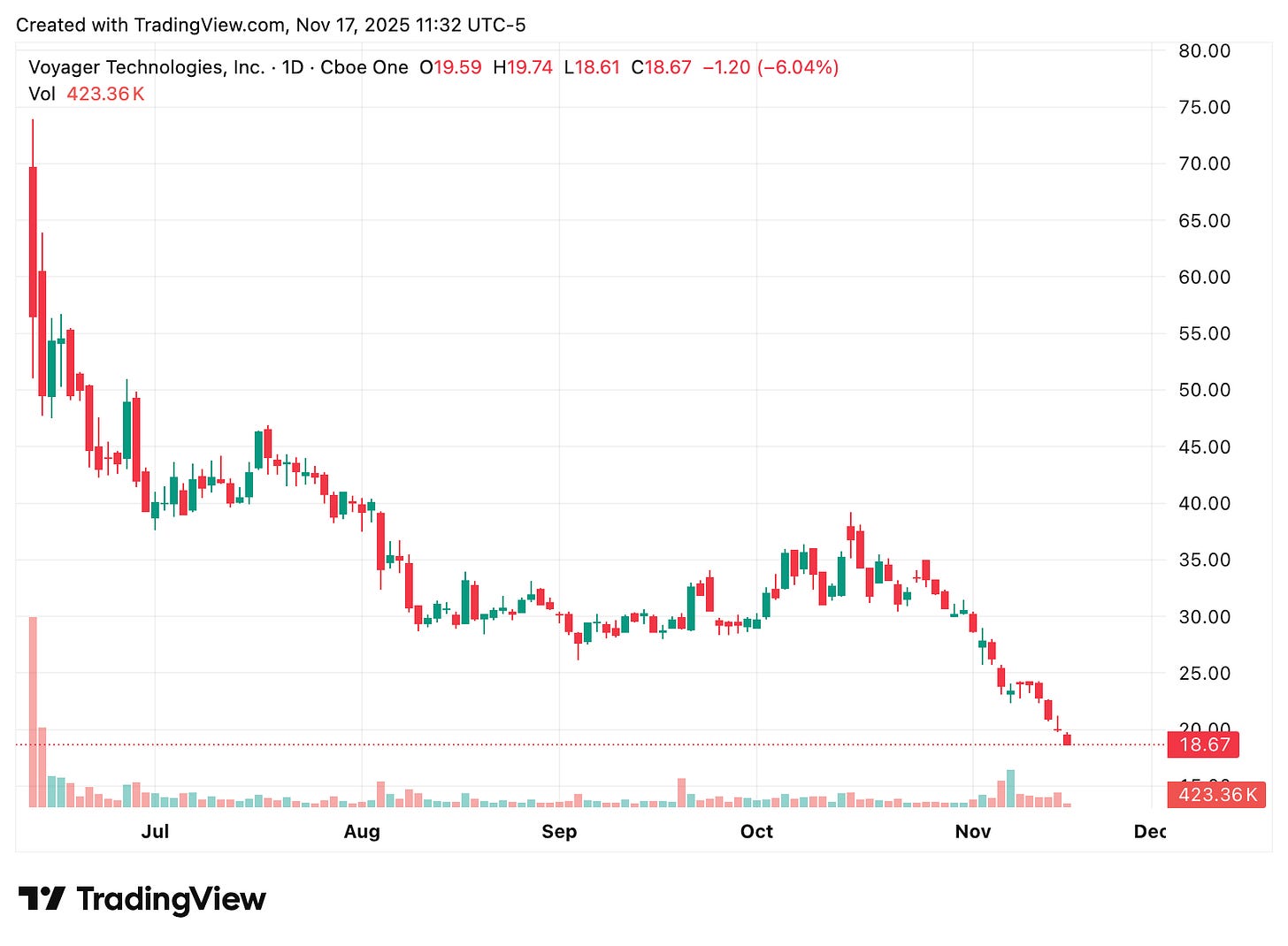 TradingView chart TradingView chart