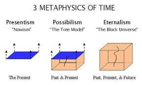 The Three Metaphysics of Time – Thinking About Thinking