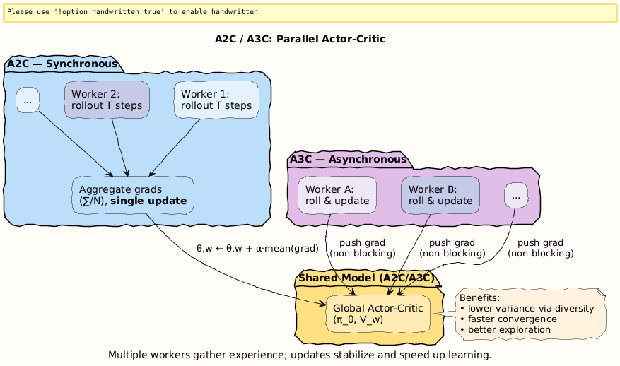 PlantUML Diagram