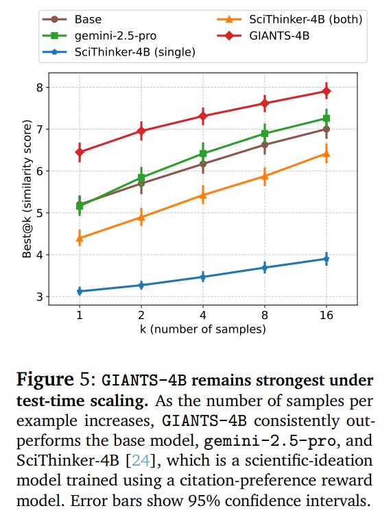 GIANTS: Generative Insight Anticipation from Scientific Literature
