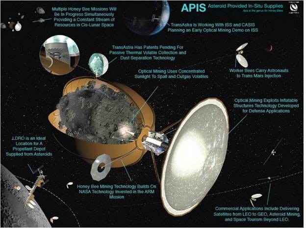 Asteroid-Mining Plan Would Bake Water Out of Bagged-Up Space Rocks ...