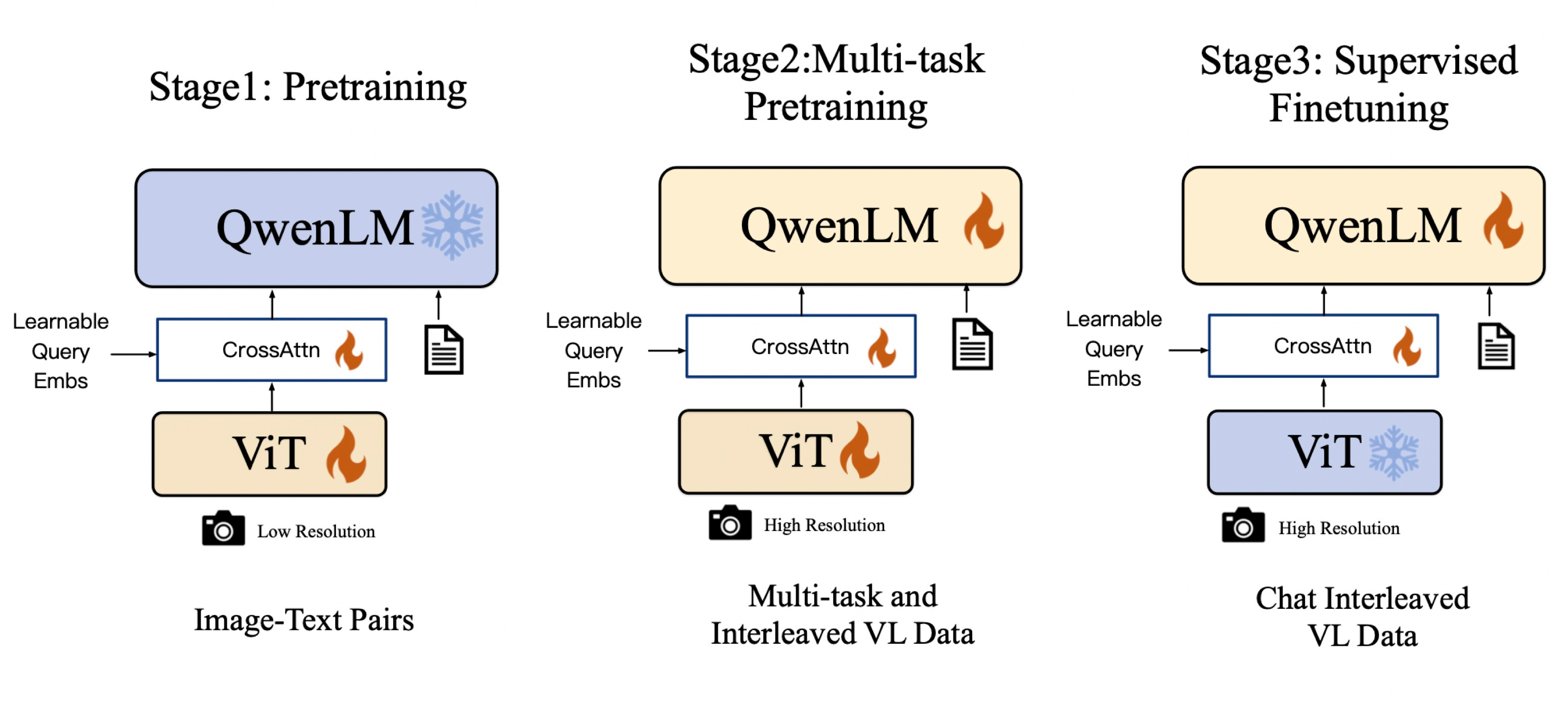 Multi Modal Large Language Models - 1- Introduction