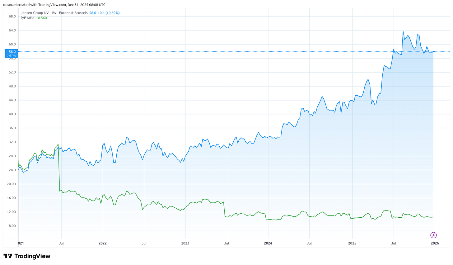 Jensen-Group Jensen-Group