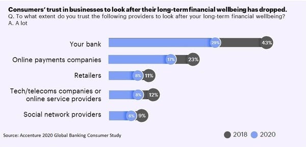 Source: The Finanser, 21 September 2021