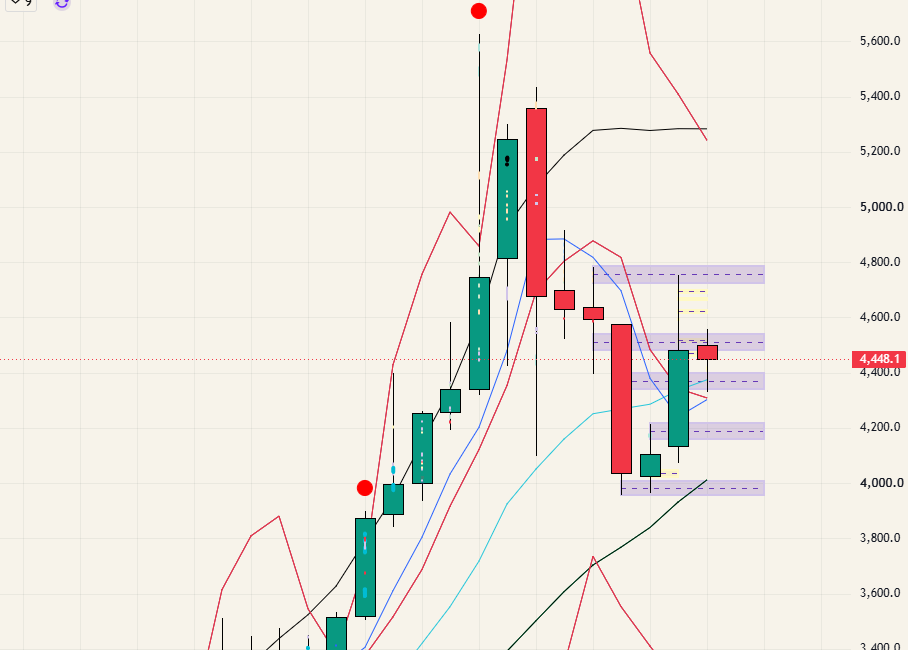$GOLD - 26.09.07