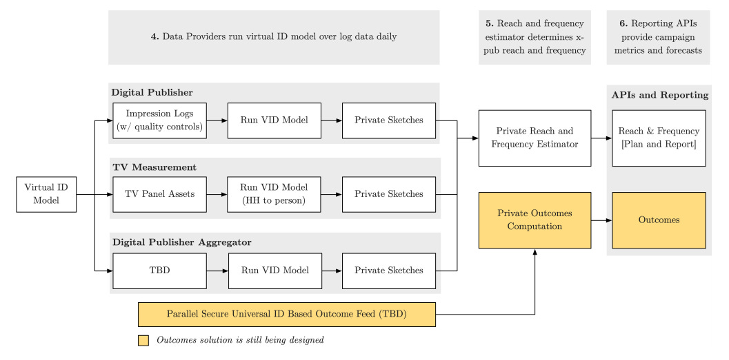 Overview WFA Cross-Media Measurement