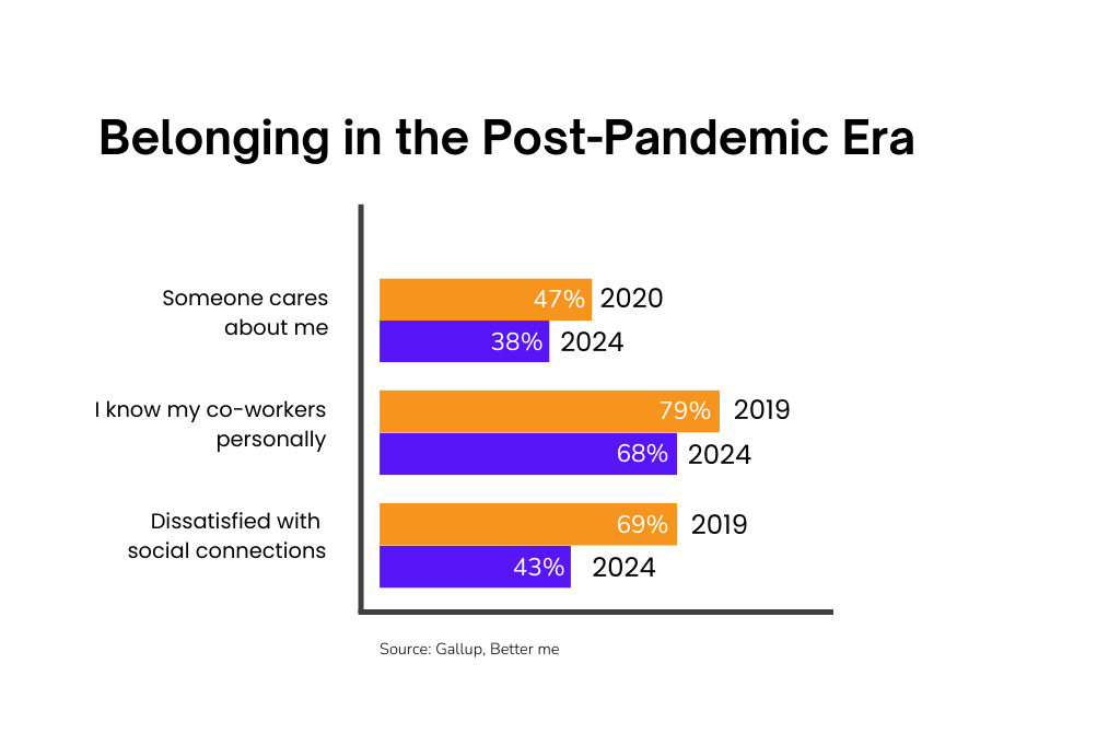 How to Build Belonging in a Post-Pandemic World