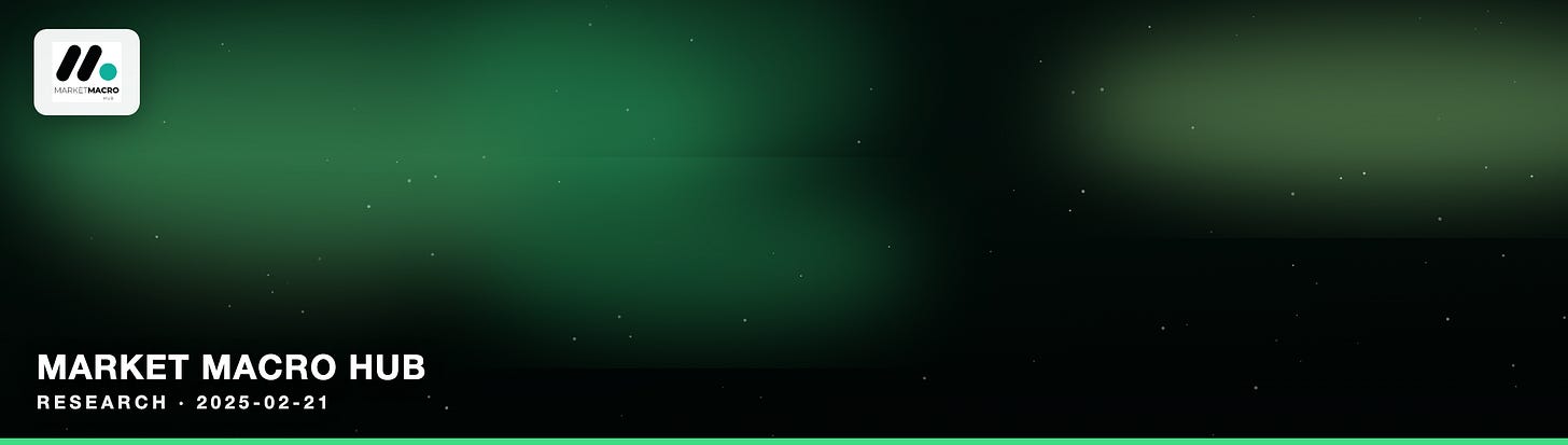Market Macro Hub