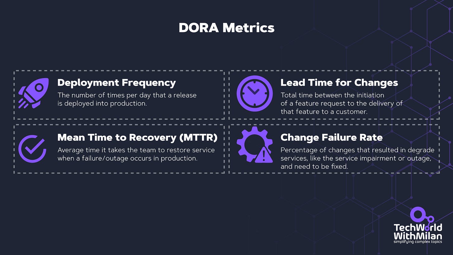 How To Measure Developer Productivity? | by Dr Milan Milanović | Medium How To Measure Developer Productivity? | by Dr Milan Milanović | Medium
