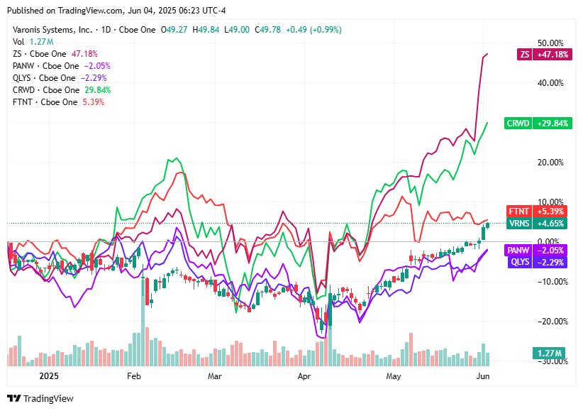 TradingView chart TradingView chart