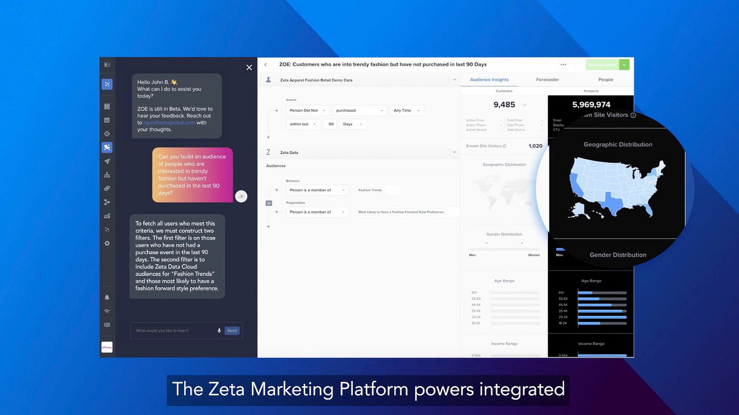 Overview of Zeta Marketing Platform