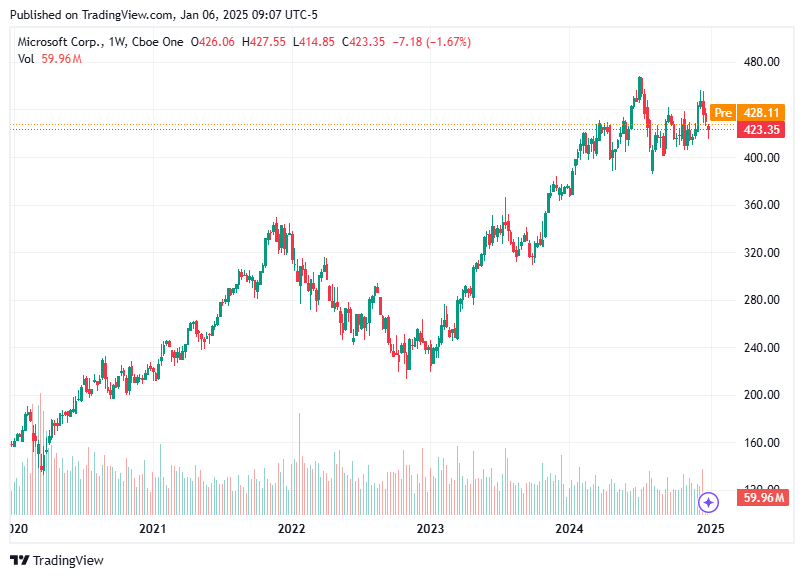 TradingView chart TradingView chart