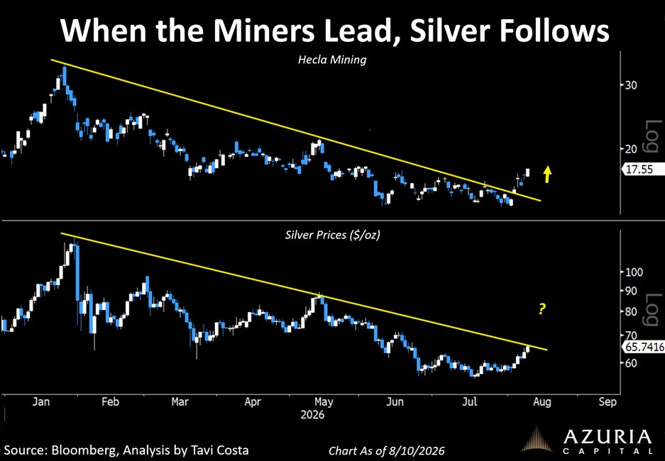 When the Miners Lead, Silver Follows
AI-generated content may be incorrect. When the Miners Lead, Silver Follows
AI-generated content may be incorrect.