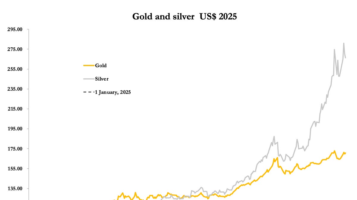 Consolidating amid uncertainty - by Alasdair Macleod
