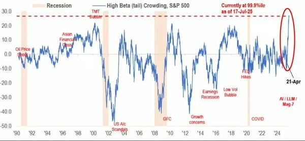 A graph with blue lines and red text

AI-generated content may be incorrect.