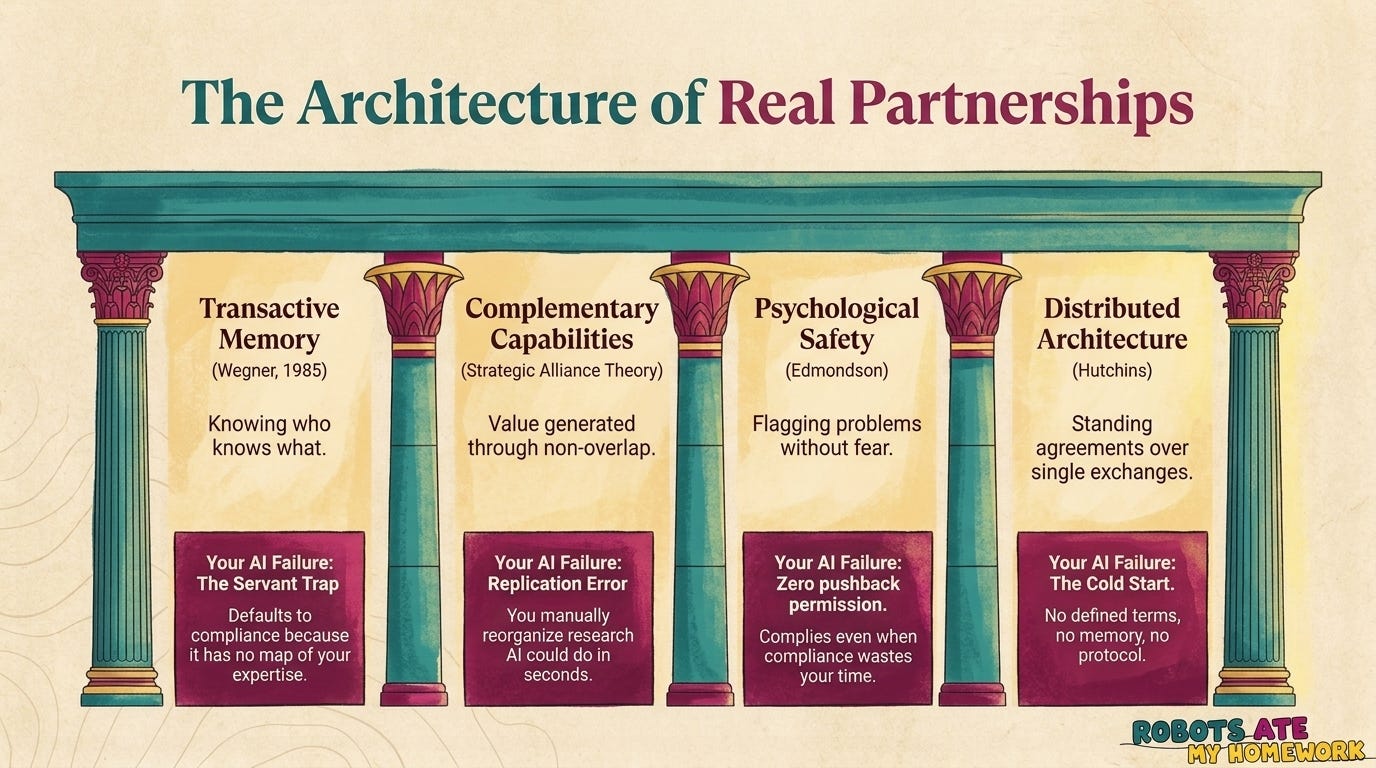 The architecture of real human-AI partnerships
