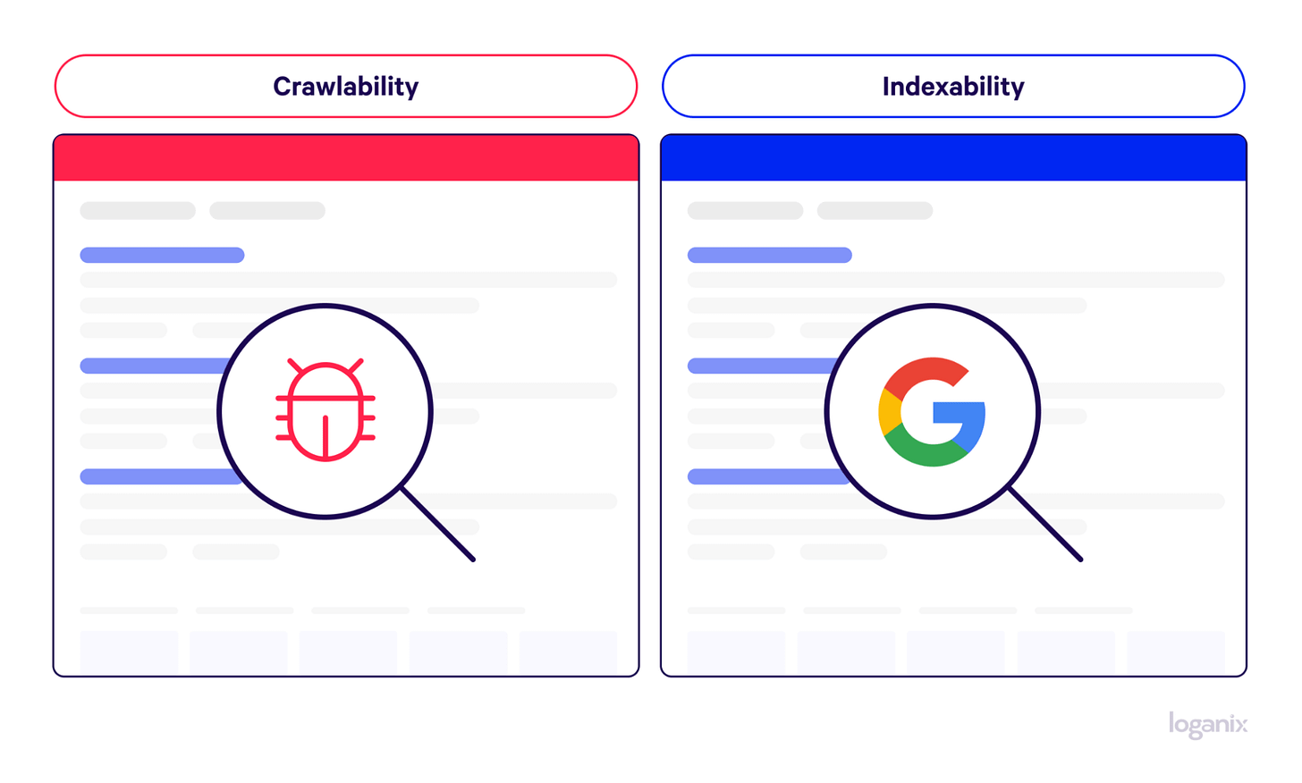 What Is Crawlability? Crawling, Indexing, and Ranking Explained What Is Crawlability? Crawling, Indexing, and Ranking Explained