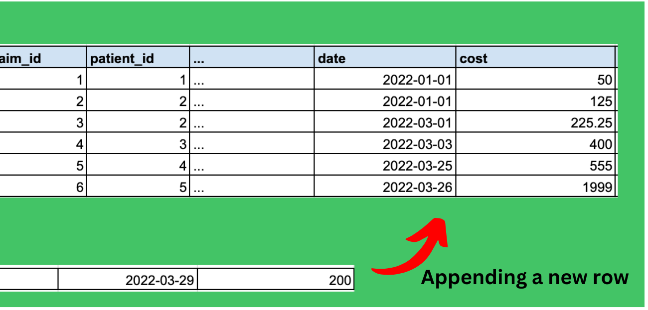 Data Modeling Where Theory Meets Reality 