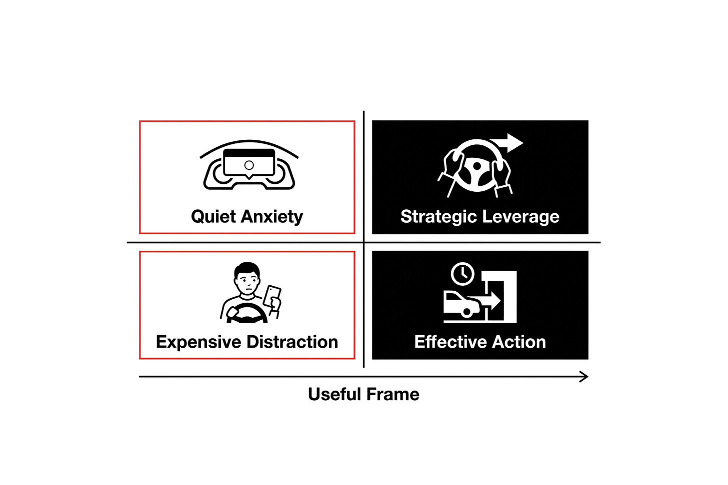 Analytical chart mapping external events to cognitive reappraisal outputs Analytical chart mapping external events to cognitive reappraisal outputs