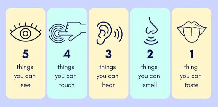 Bhavika Khurana on LinkedIn: Have you heard of the 5 senses grounding  technique? Also known as…