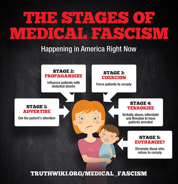 The Stages of Medical Fascism The Stages of Medical Fascism