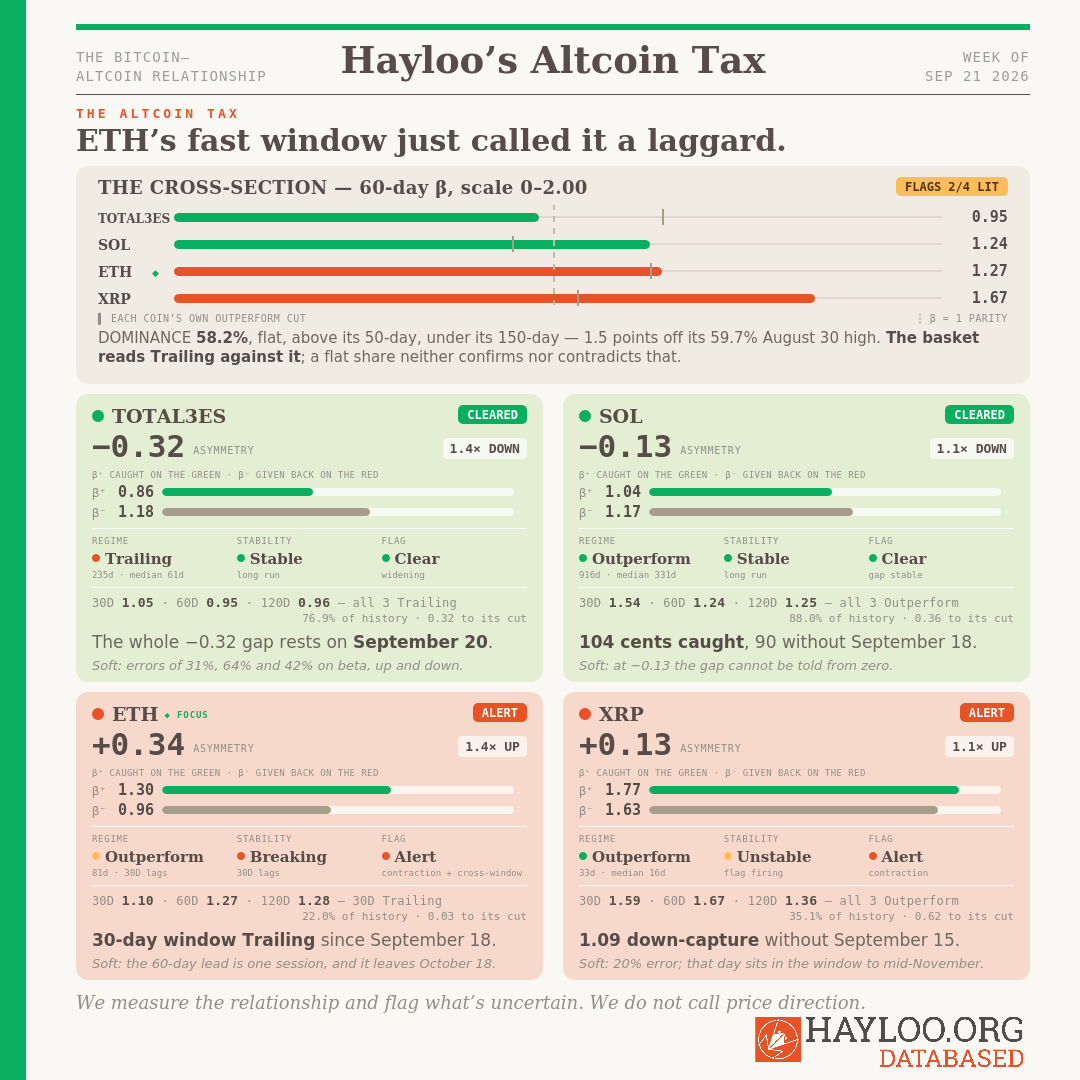 Hayloo's Altcoin Tax Board for Week 39 2026 Hayloo's Altcoin Tax Board for Week 39 2026