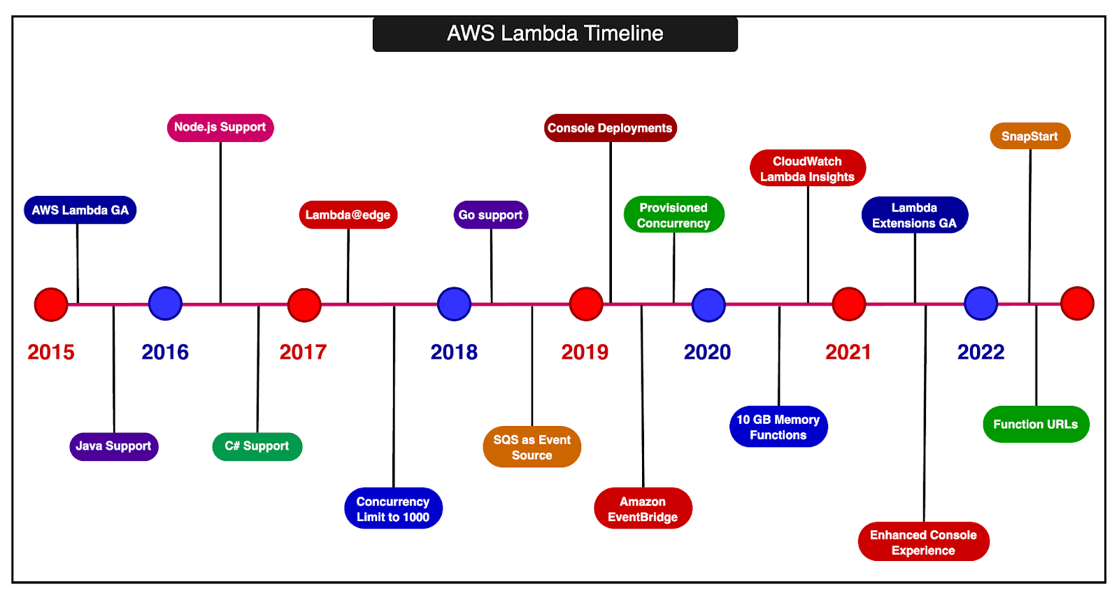 AWS Lambda Under the Hood - ByteByteGo Newsletter