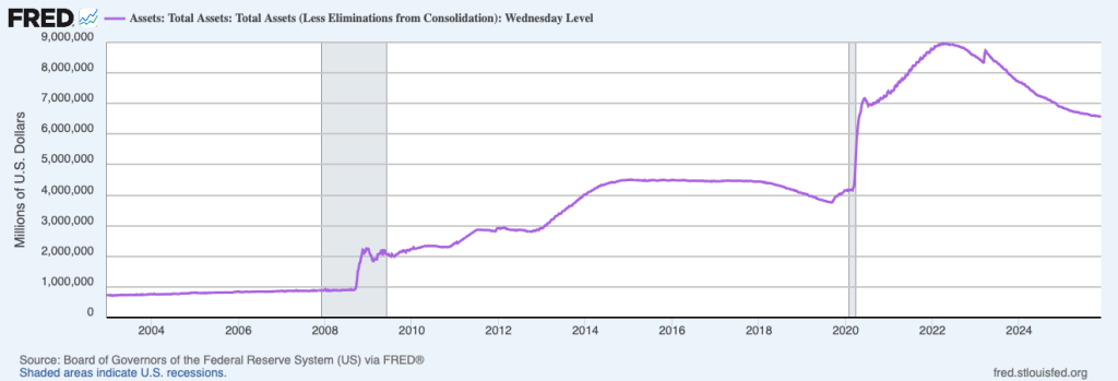 Fed Balance Sheet
