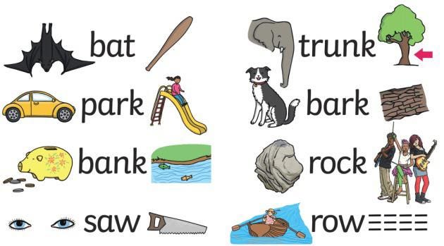 A homonyms is a word which has two different meaning. Are there any  instances where English homonyms translate exactly into another language  for both meanings? : r/etymology